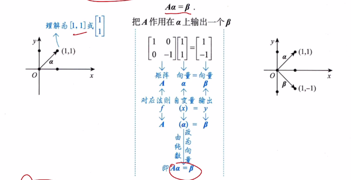 线性代数 零基础