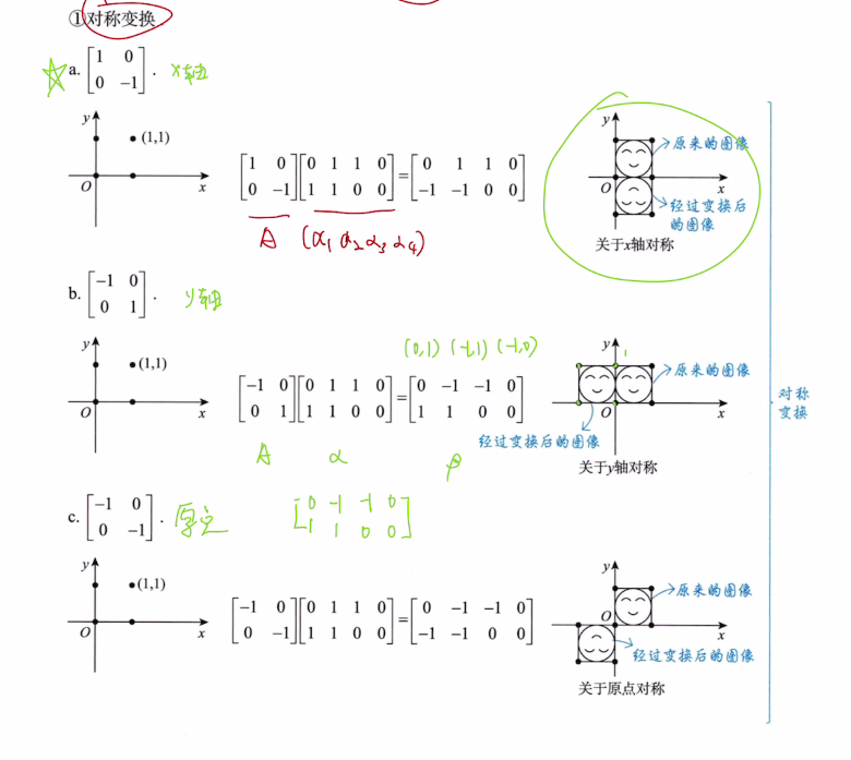线性代数 零基础