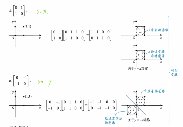 线性代数 零基础