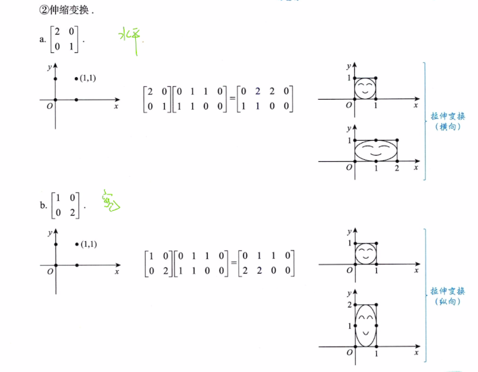 线性代数 零基础