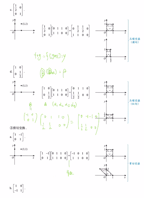 线性代数 零基础
