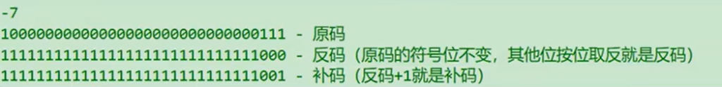 C语言初阶 - 操作符
