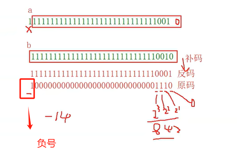 C语言初阶 - 操作符