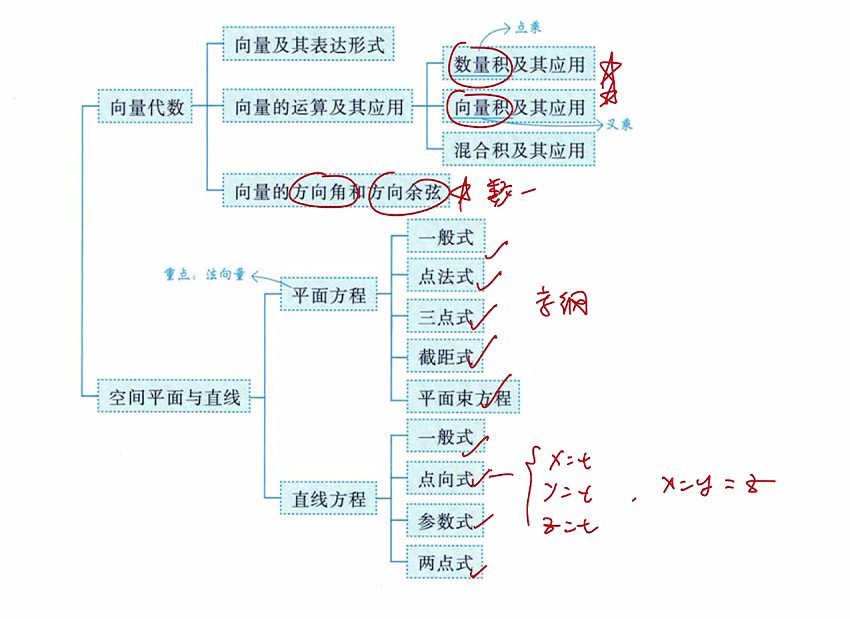 多元函数积分学的预备知识