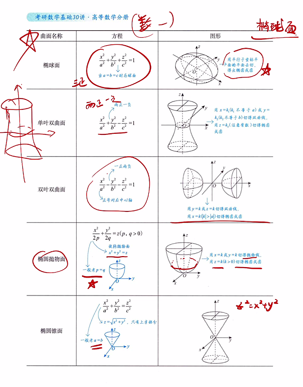 多元函数积分学的预备知识