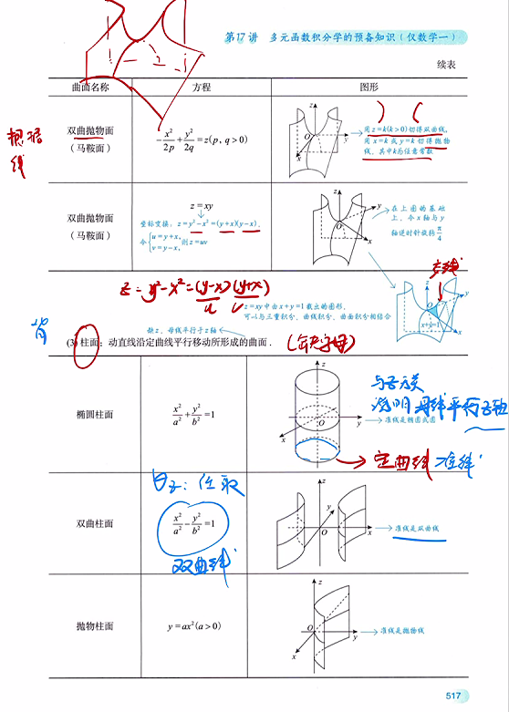 多元函数积分学的预备知识