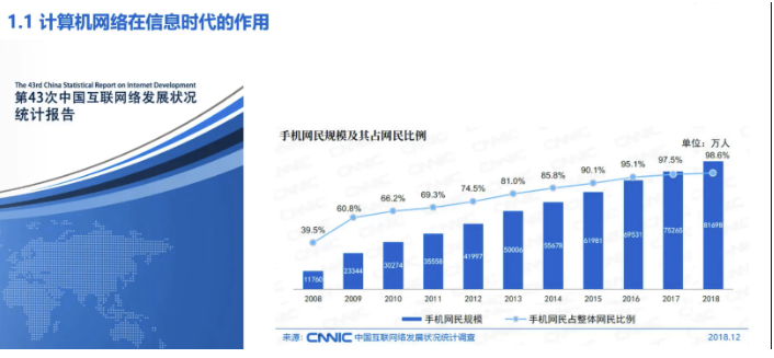 开篇 欢迎来到计算机网络的世界