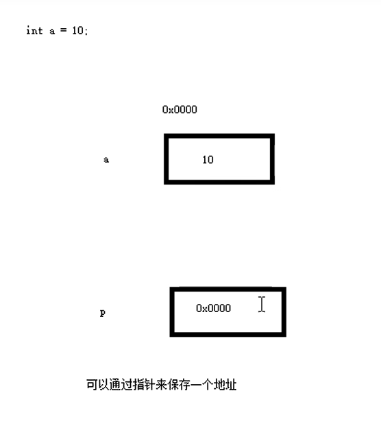07 指针
