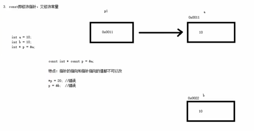 07 指针