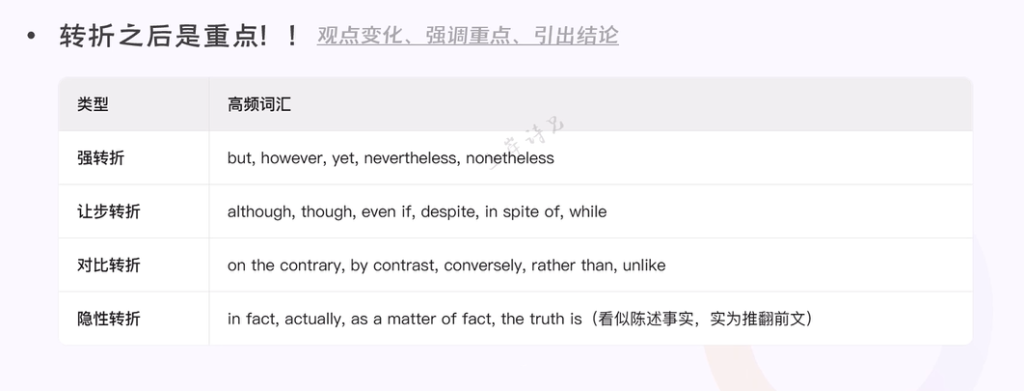 阅读技巧大总结