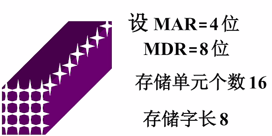 第一章 02计算机的基本组成（哈工大刘宏伟）