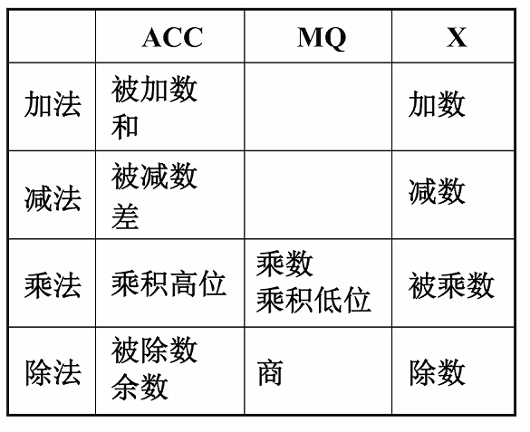 第一章 02计算机的基本组成（哈工大刘宏伟）