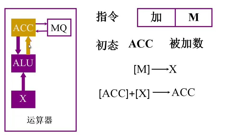 第一章 02计算机的基本组成（哈工大刘宏伟）