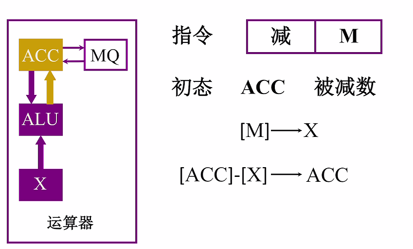 第一章 02计算机的基本组成（哈工大刘宏伟）