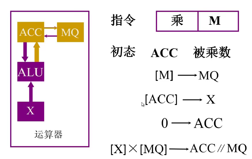 第一章 02计算机的基本组成（哈工大刘宏伟）