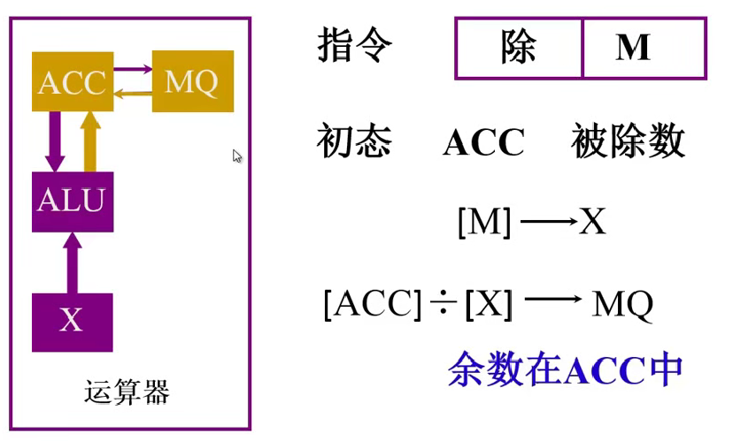 第一章 02计算机的基本组成（哈工大刘宏伟）