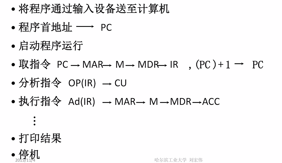 第一章 02计算机的基本组成（哈工大刘宏伟）