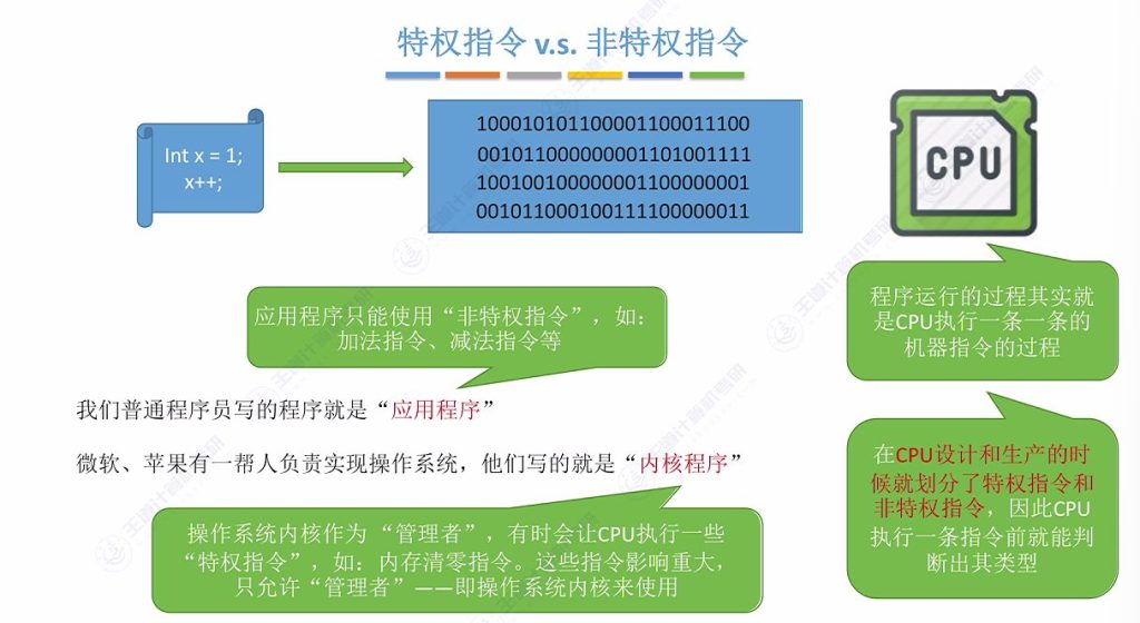 第一章 03操作系统运行环境（王道）