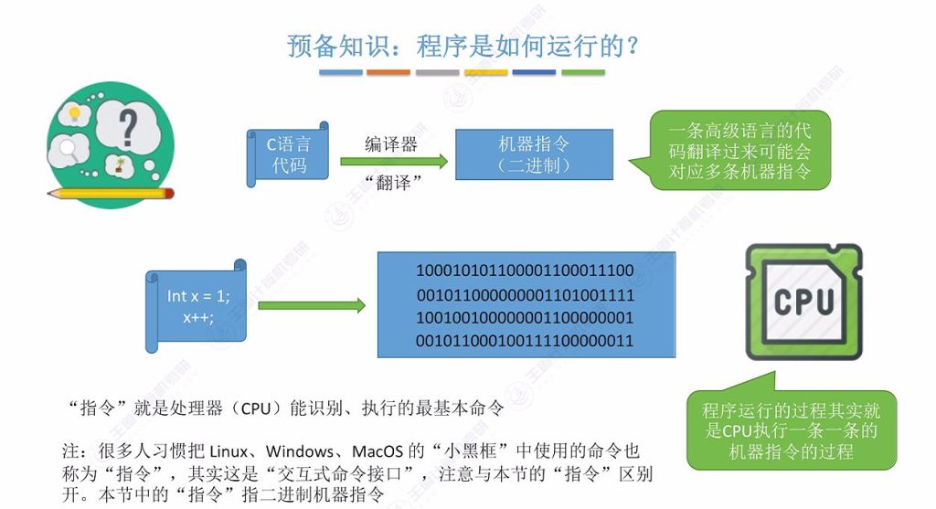 第一章 03操作系统运行环境（王道）
