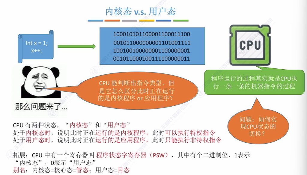 第一章 03操作系统运行环境（王道）