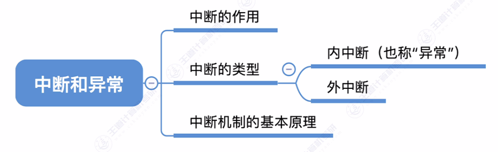 第一章 03操作系统运行环境（王道）