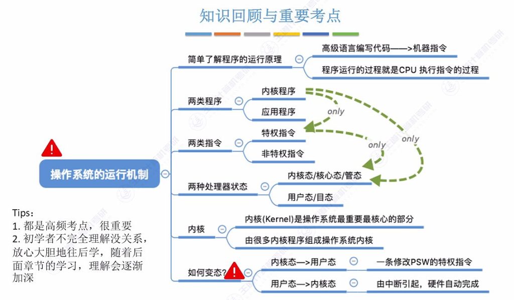 第一章 03操作系统运行环境（王道）