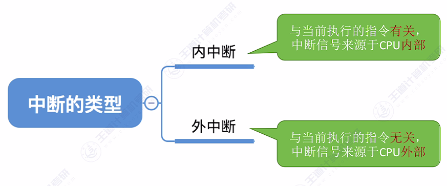 第一章 03操作系统运行环境（王道）