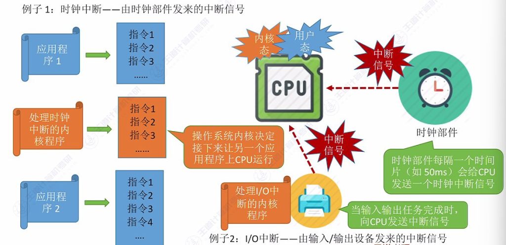 第一章 03操作系统运行环境（王道）