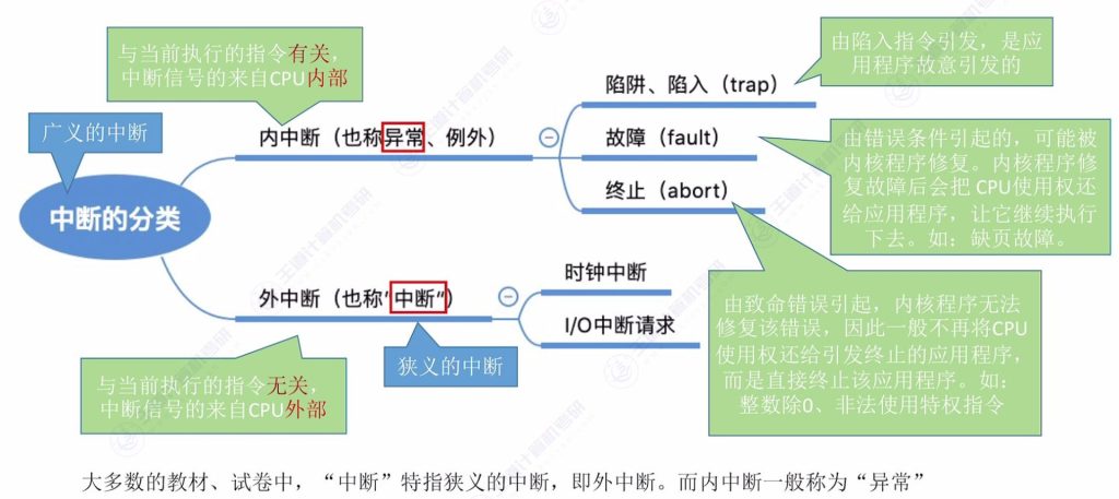 第一章 03操作系统运行环境（王道）