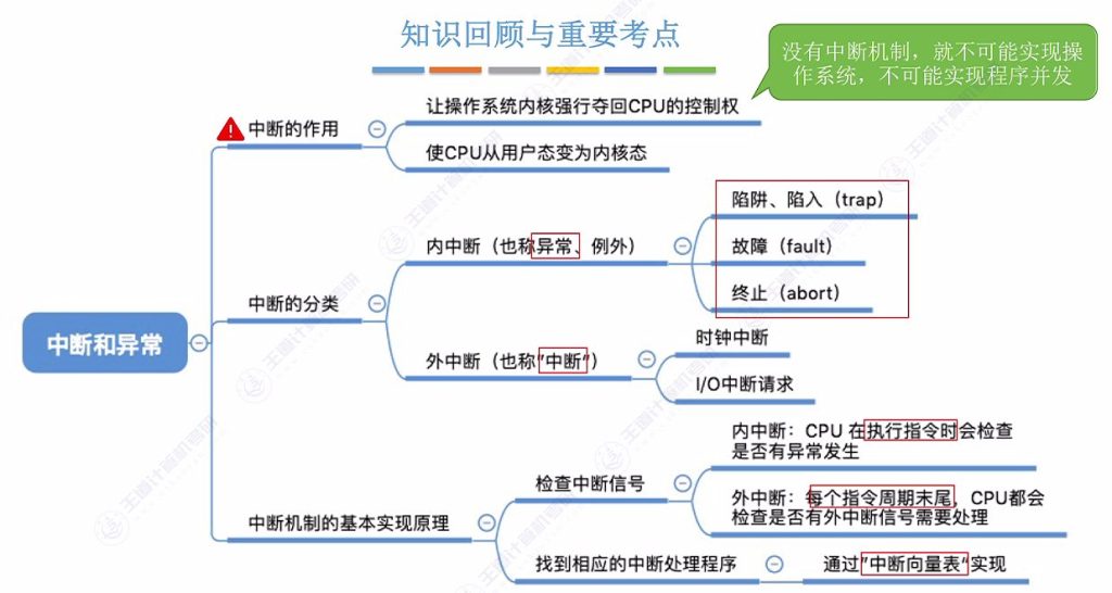 第一章 03操作系统运行环境（王道）