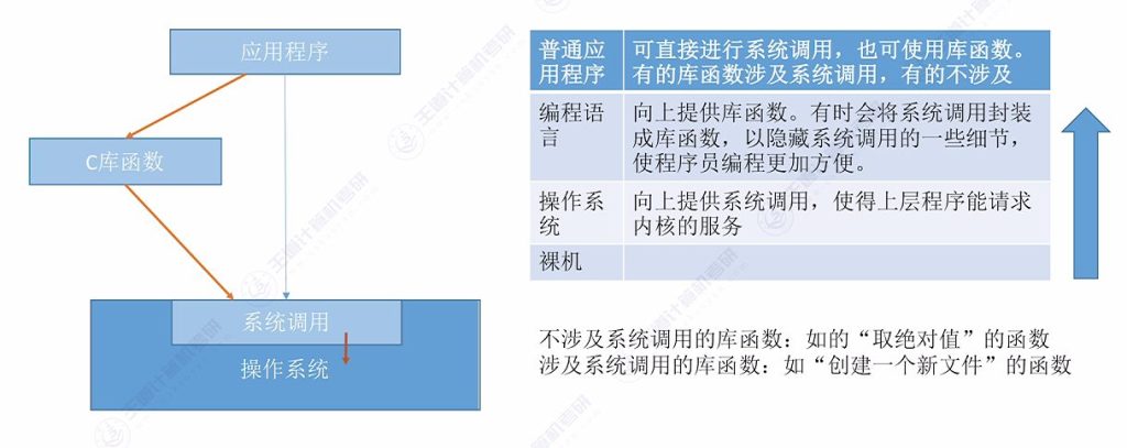 第一章 03操作系统运行环境（王道）