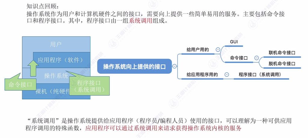 第一章 03操作系统运行环境（王道）