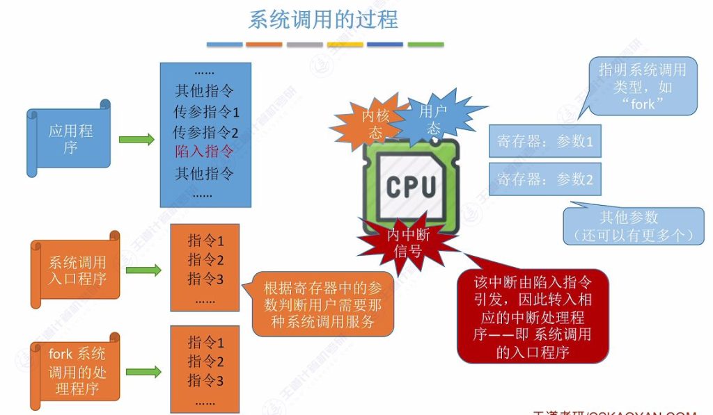 第一章 03操作系统运行环境（王道）