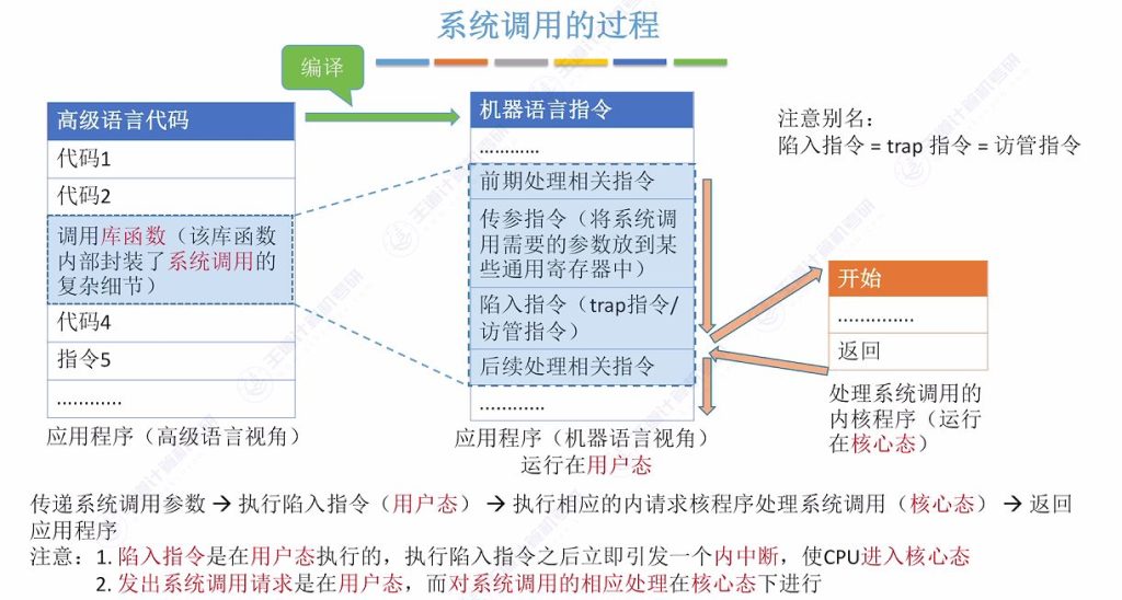 第一章 03操作系统运行环境（王道）