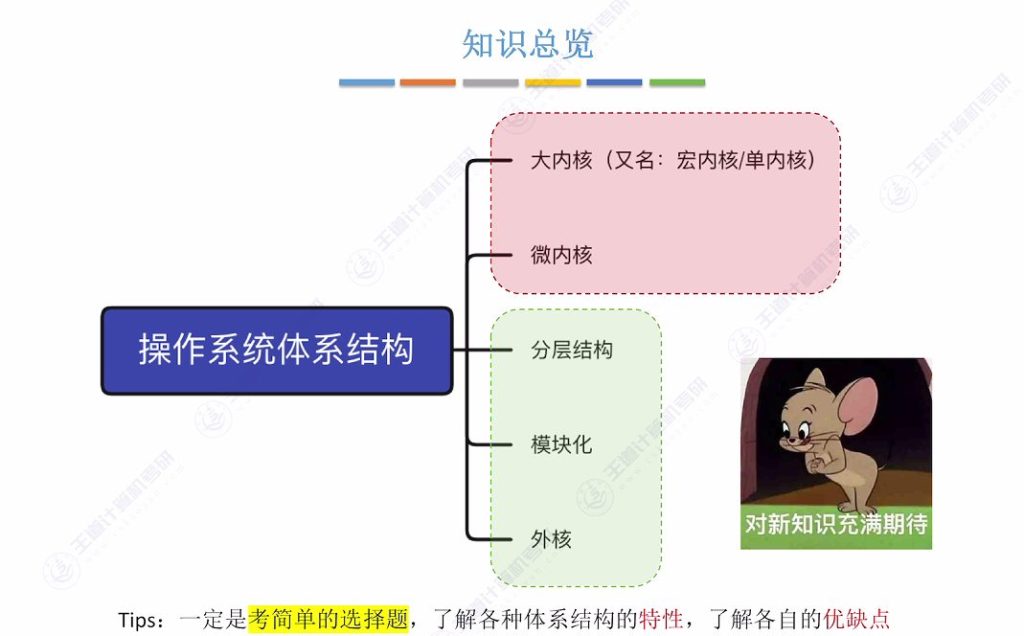 第一章 04操作系统体系结构（王道）