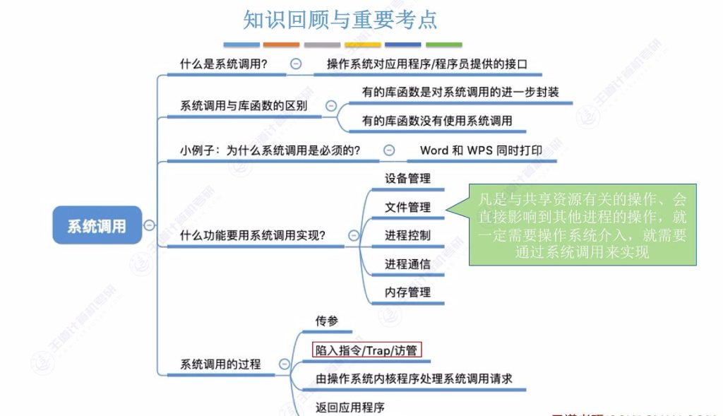 第一章 03操作系统运行环境（王道）