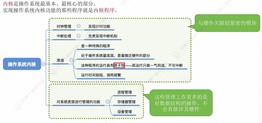 第一章 04操作系统体系结构（王道）