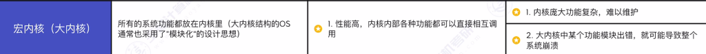 第一章 04操作系统体系结构（王道）