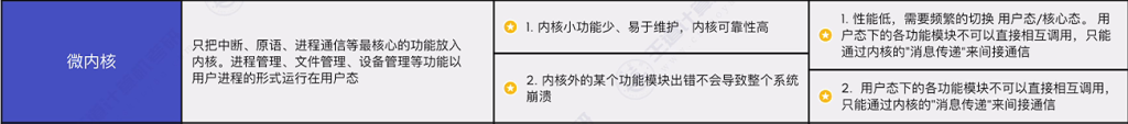 第一章 04操作系统体系结构（王道）
