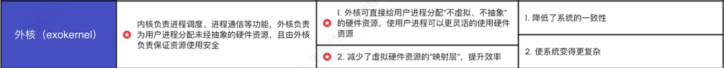 第一章 04操作系统体系结构（王道）