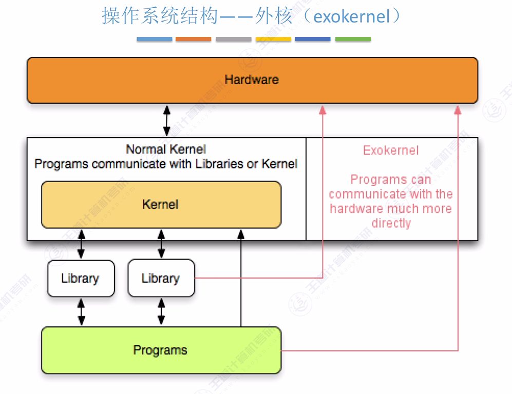第一章 04操作系统体系结构（王道）