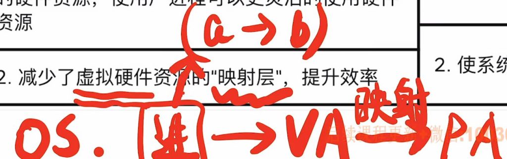 第一章 04操作系统体系结构（王道）