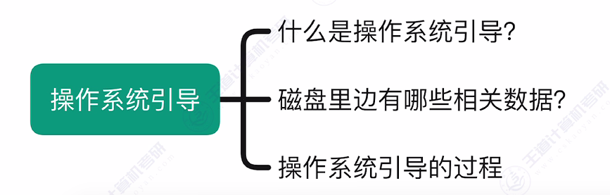 第一章 05操作系统的引导（Boot）（王道）