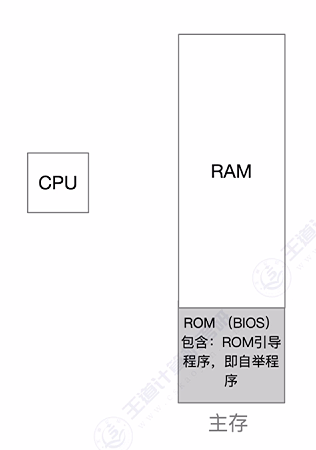 第一章 05操作系统的引导（Boot）（王道）