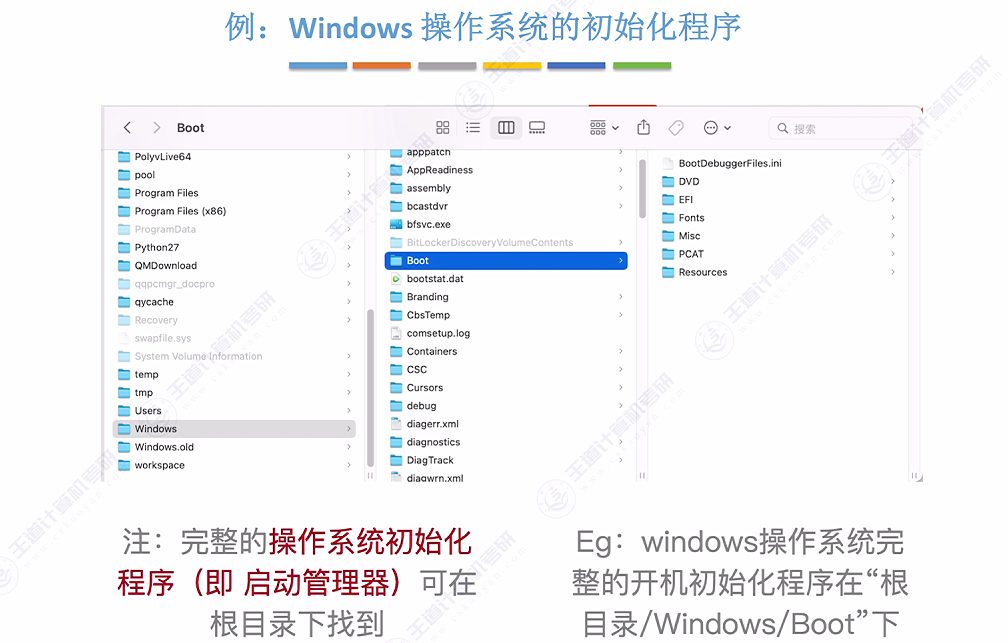 第一章 05操作系统的引导（Boot）（王道）