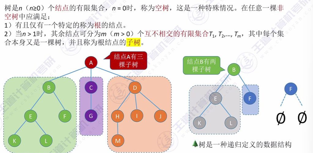 第五章 01树（王道）