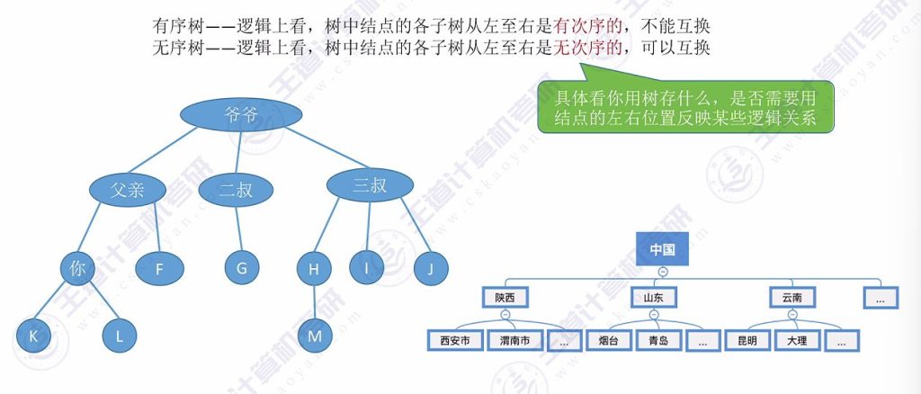 第五章 01树（王道）