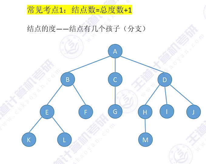 第五章 01树（王道）