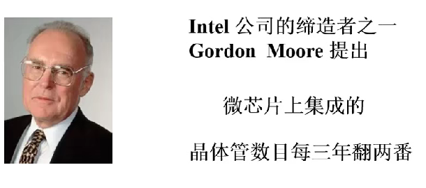 第一章 计算机的发展史（哈工大刘宏伟）