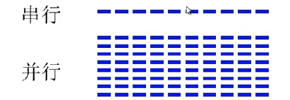 第三章 01系统总线概述（哈工大刘宏伟）